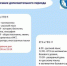 Когда можно пересдать экзамены? - Департамент образования